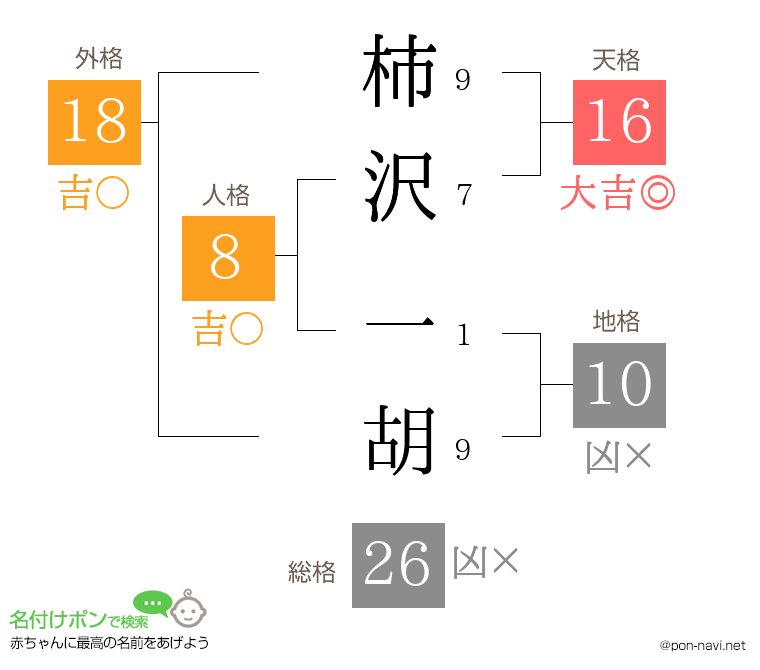 柿沢 一胡さんの姓名判断結果