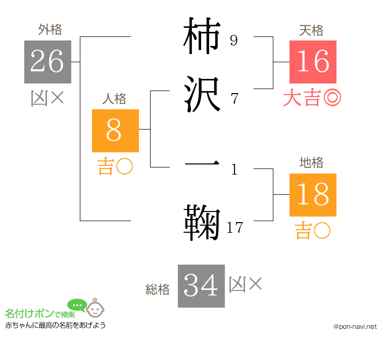 柿沢 一鞠さんの姓名判断結果