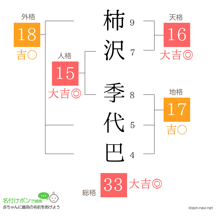 柿沢 季代巴さんの姓名判断結果