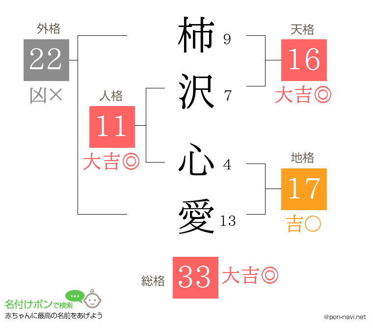 柿沢 心愛さんの姓名判断結果