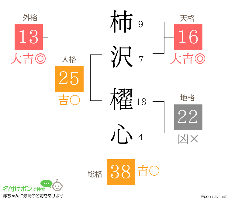 柿沢 櫂心さんの姓名判断結果