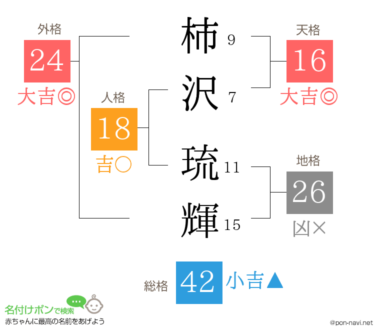 柿沢 琉輝さんの姓名判断結果