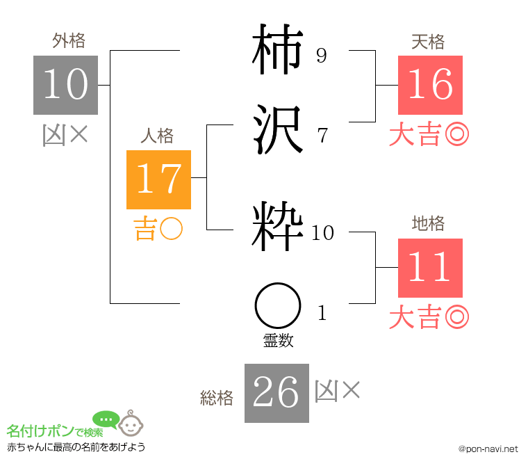 柿沢 粋さんの姓名判断結果