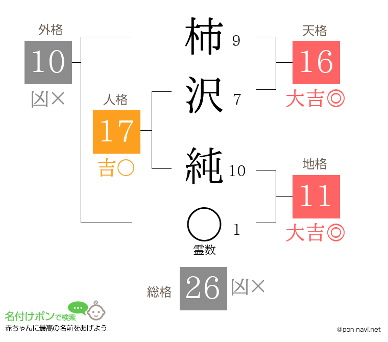 柿沢 純さんの姓名判断結果