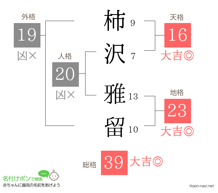 柿沢 雅留さんの姓名判断結果