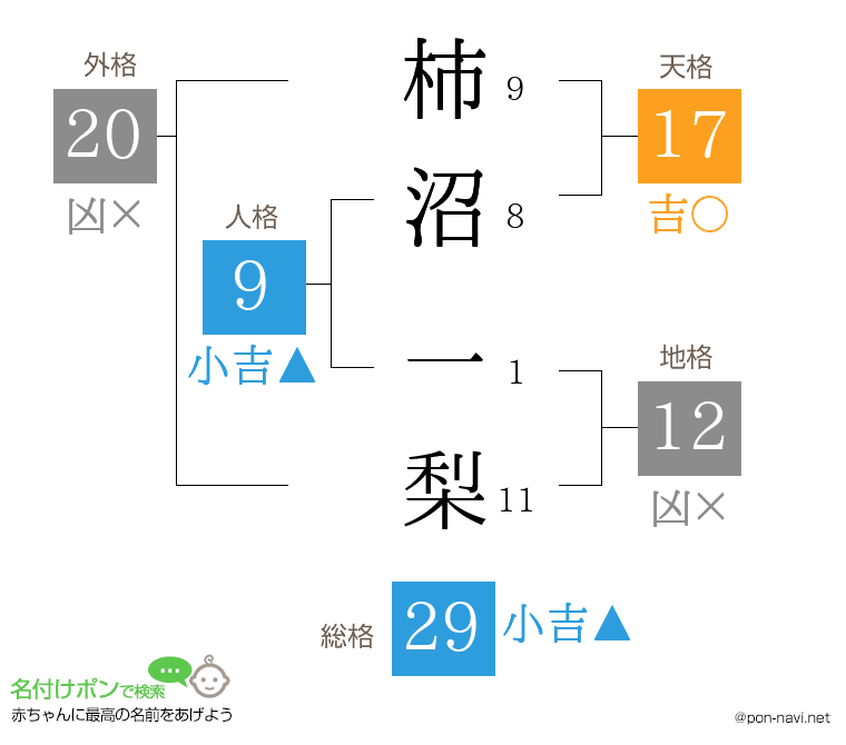 柿沼 一梨さんの姓名判断結果