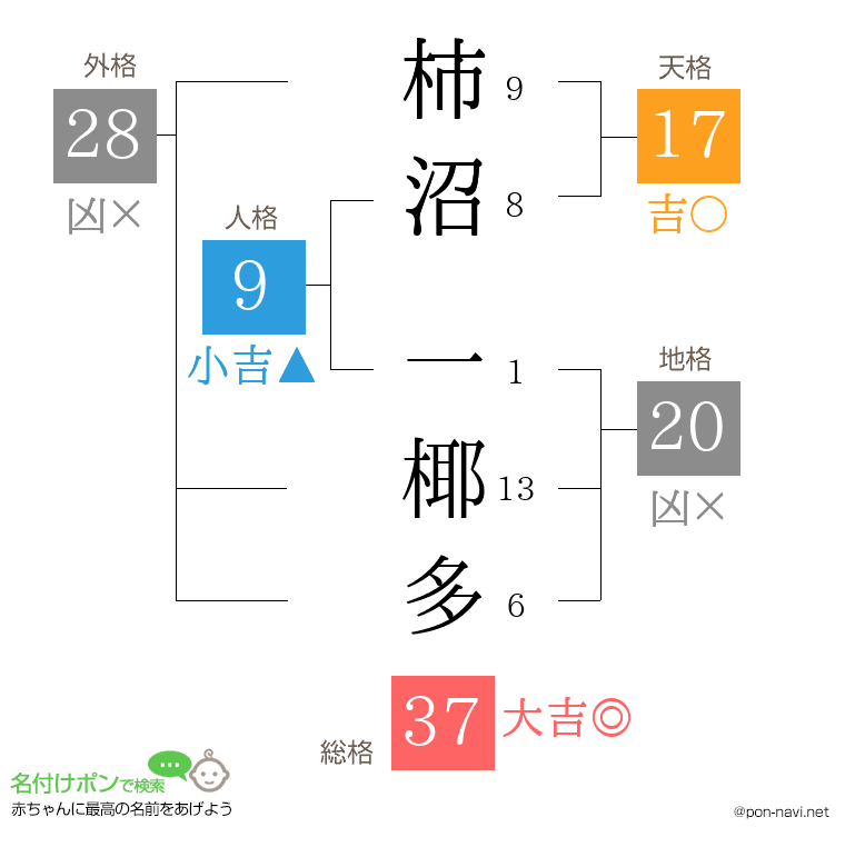 柿沼 一椰多さんの姓名判断結果