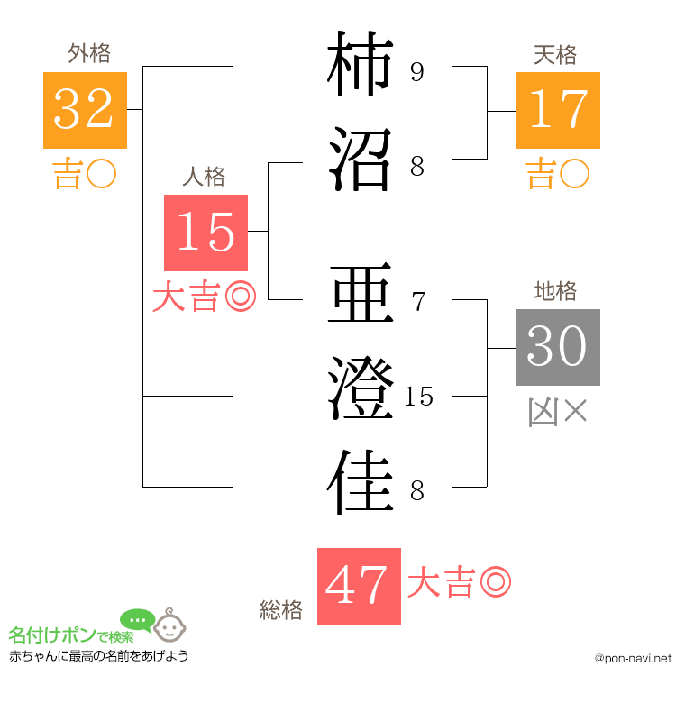 柿沼 亜澄佳さんの姓名判断結果