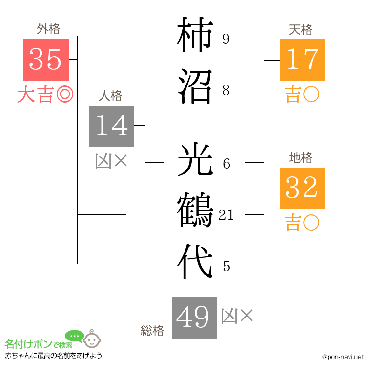 柿沼 光鶴代さんの姓名判断結果