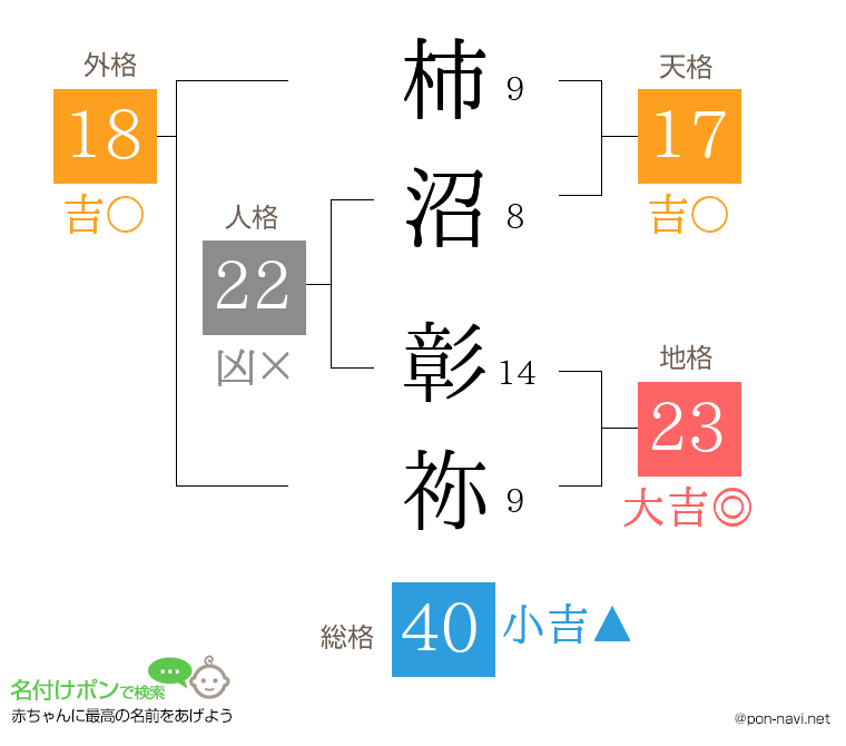 柿沼 彰祢さんの姓名判断結果