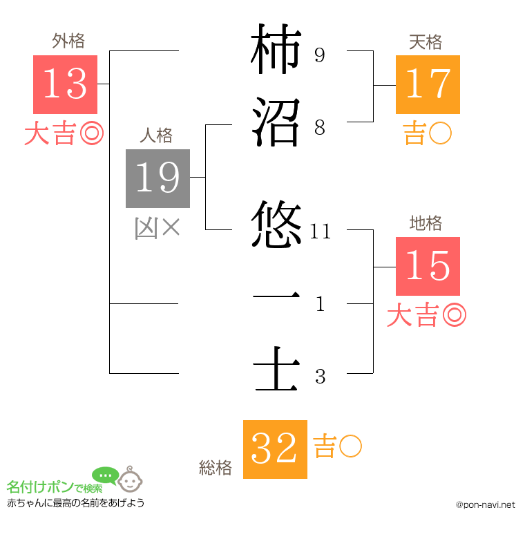柿沼 悠一士さんの姓名判断結果