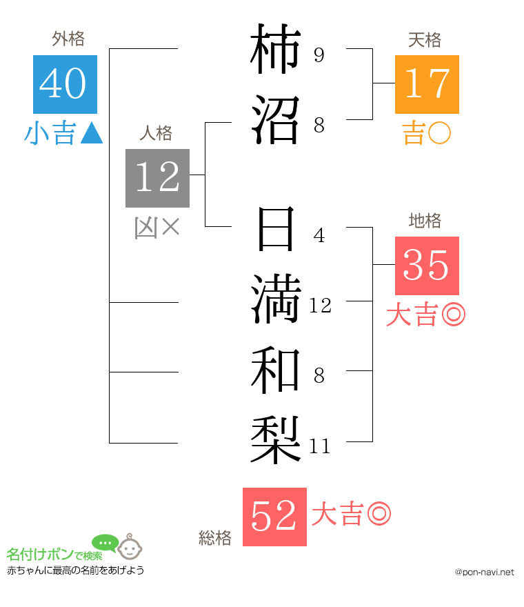 柿沼 日満和梨さんの姓名判断結果
