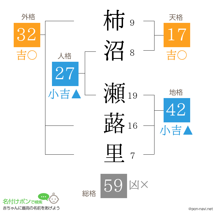 柿沼 瀬蕗里さんの姓名判断結果