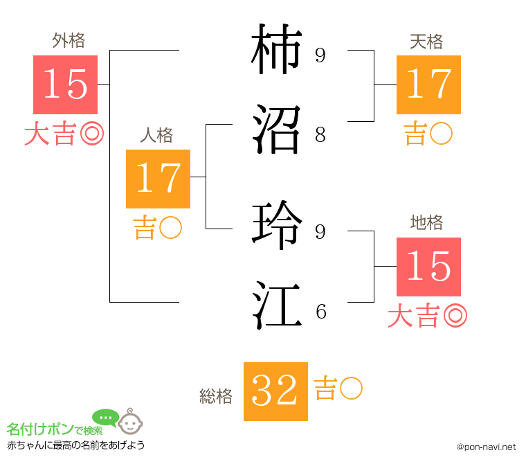 柿沼 玲江さんの姓名判断結果
