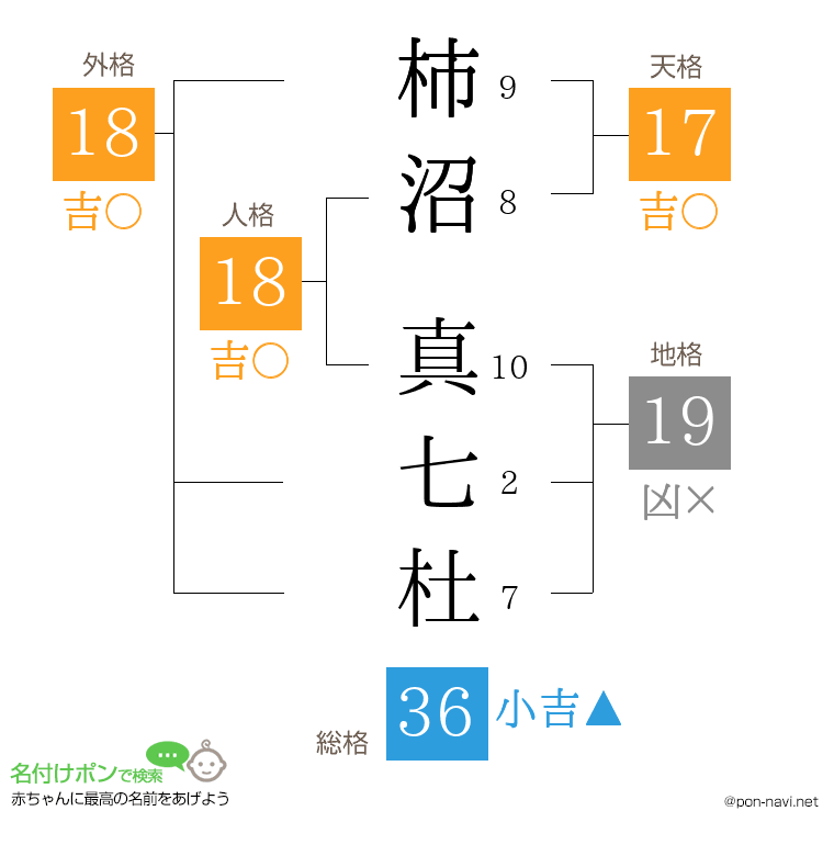 柿沼 真七杜さんの姓名判断結果