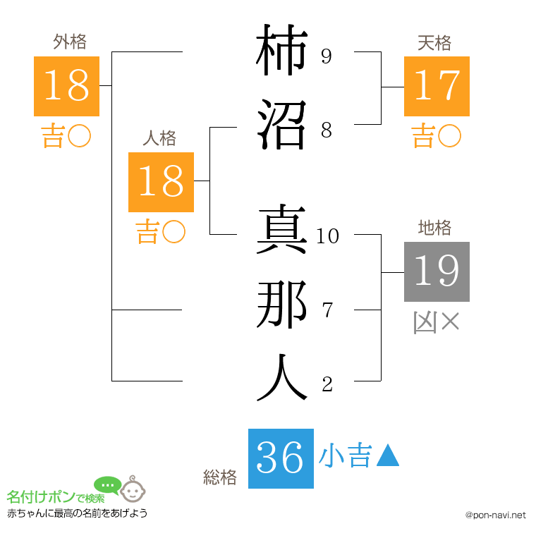 柿沼 真那人さんの姓名判断結果