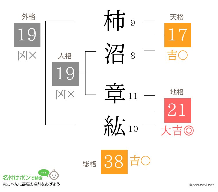 柿沼 章紘さんの姓名判断結果