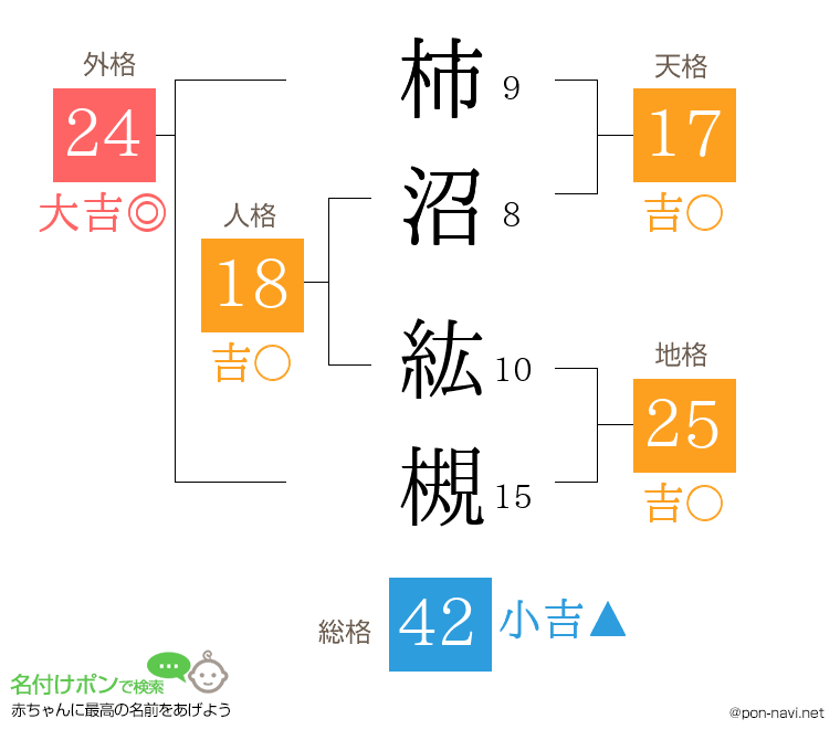 柿沼 紘槻さんの姓名判断結果