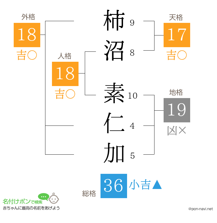 柿沼 素仁加さんの姓名判断結果