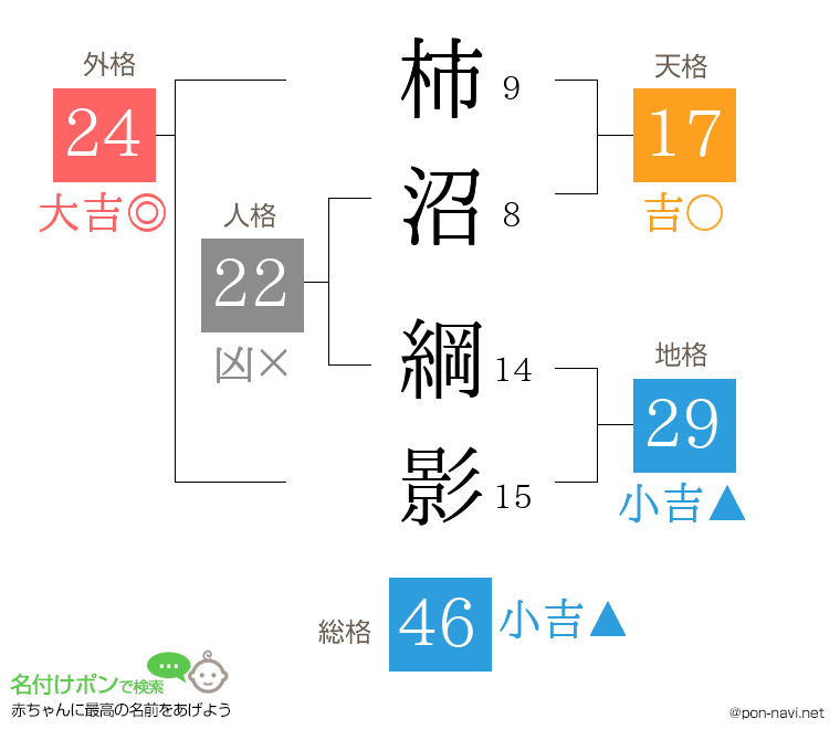 柿沼 綱影さんの姓名判断結果