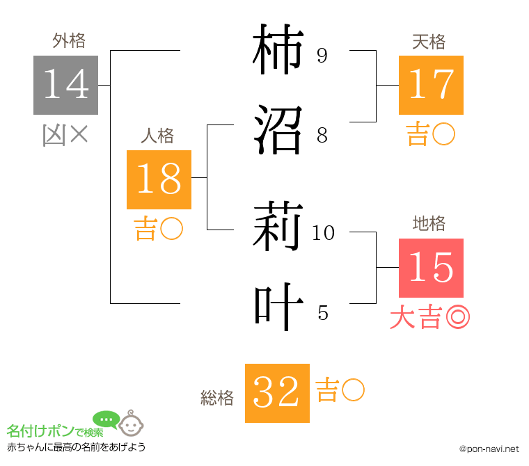 柿沼 莉叶さんの姓名判断結果