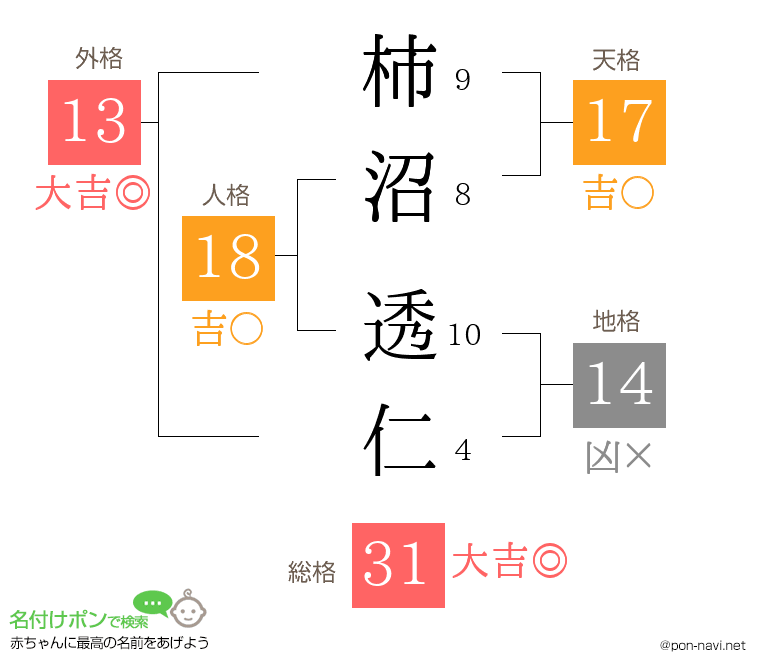 柿沼 透仁さんの姓名判断結果