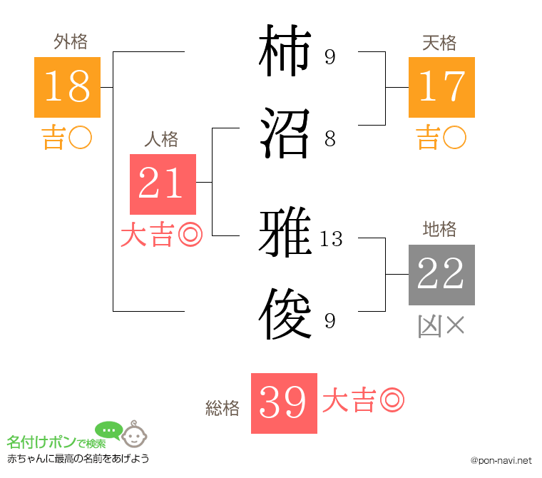 柿沼 雅俊さんの姓名判断結果