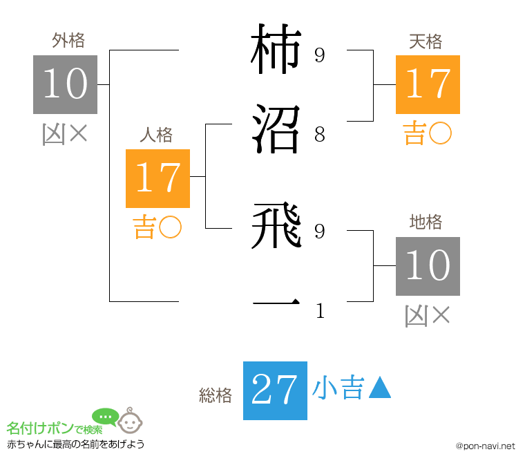 柿沼 飛一さんの姓名判断結果