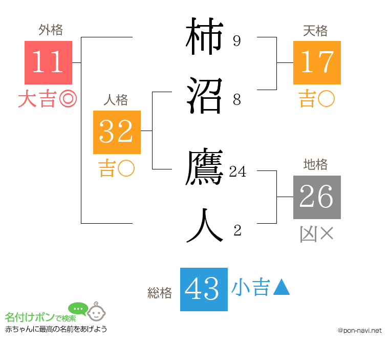 柿沼 鷹人さんの姓名判断結果