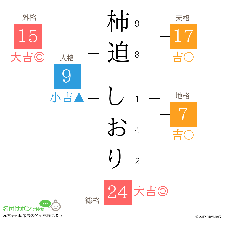 柿迫 しおりさんの姓名判断結果