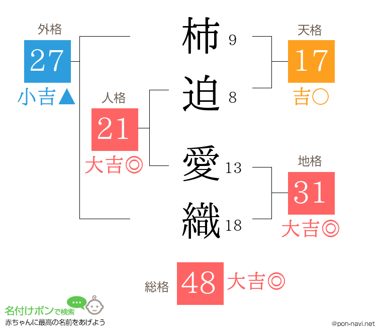 柿迫 愛織さんの姓名判断結果