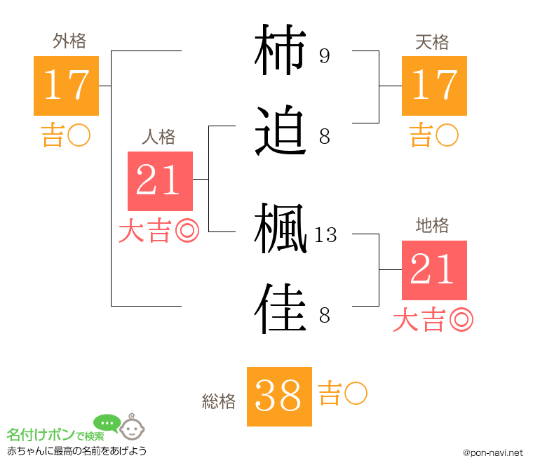 柿迫 楓佳さんの姓名判断結果