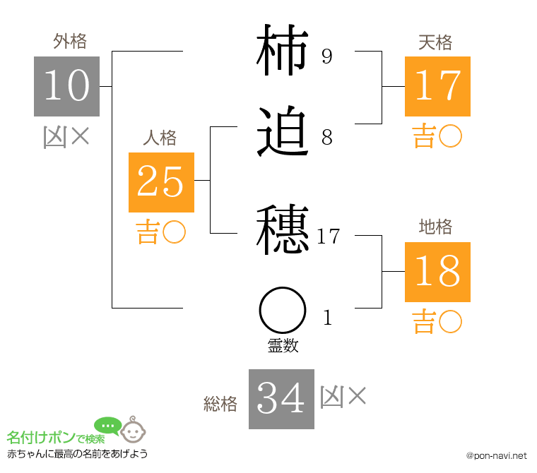柿迫 穗さんの姓名判断結果