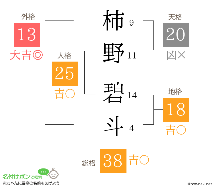 柿野 碧斗さんの姓名判断結果
