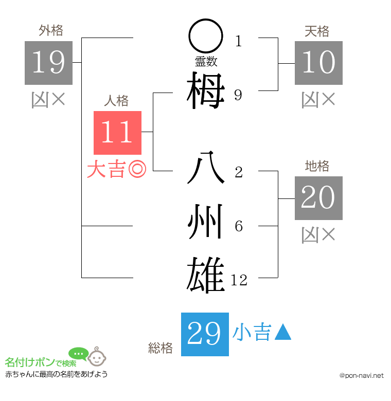 栂 八州雄さんの姓名判断結果