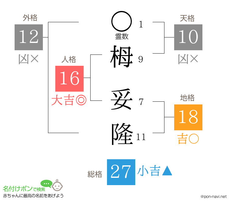 栂 妥隆さんの姓名判断結果