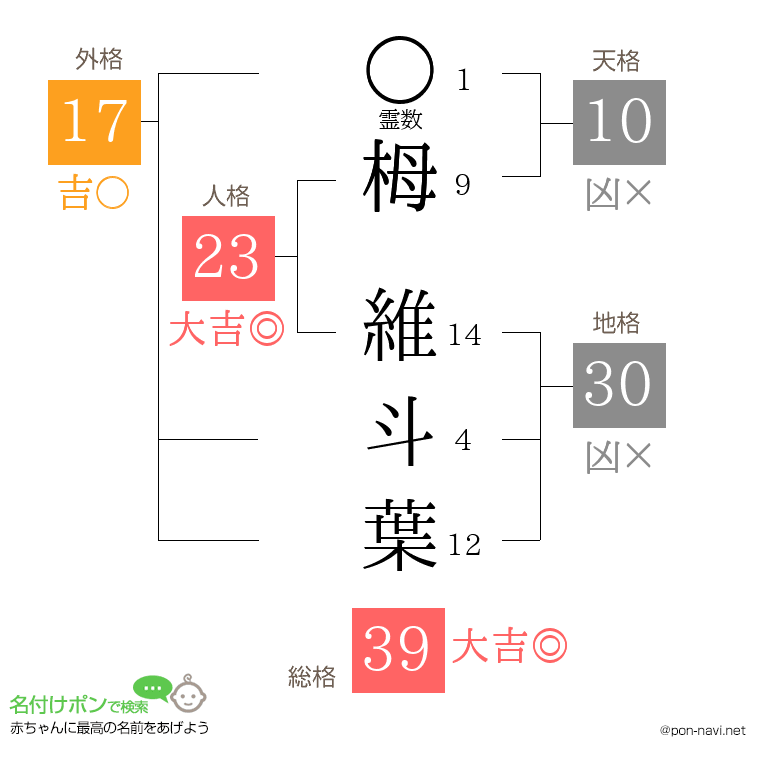栂 維斗葉さんの姓名判断結果