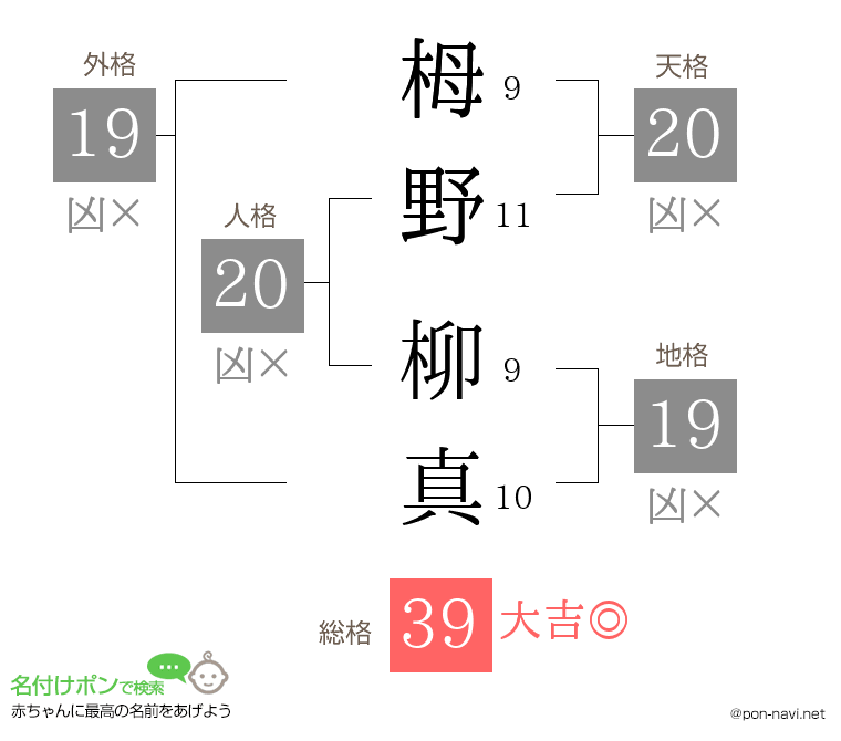 栂野 柳真さんの姓名判断結果