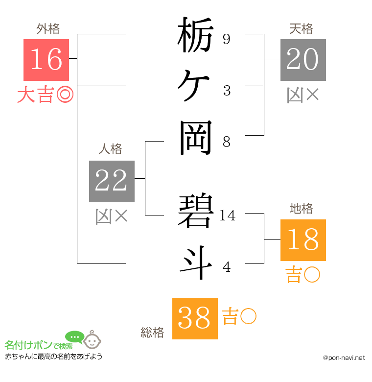 栃ケ岡 碧斗さんの姓名判断結果