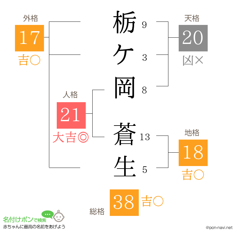 栃ケ岡 蒼生さんの姓名判断結果