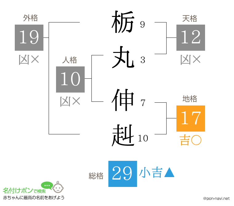 栃丸 伸赳さんの姓名判断結果