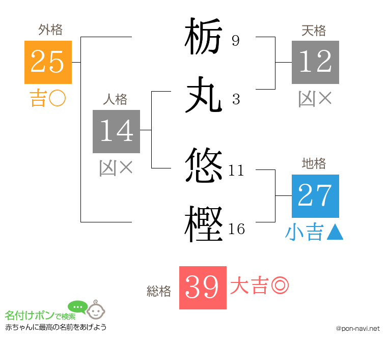 栃丸 悠樫さんの姓名判断結果