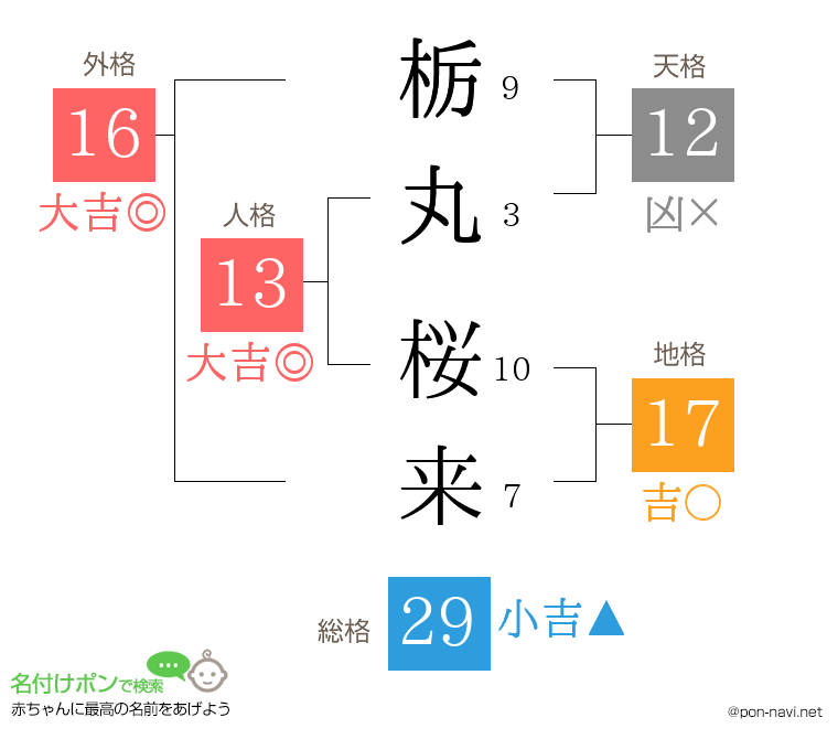 栃丸 桜来さんの姓名判断結果