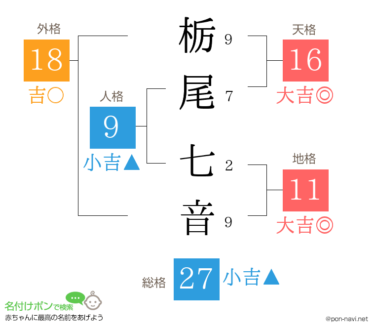 栃尾 七音さんの姓名判断結果