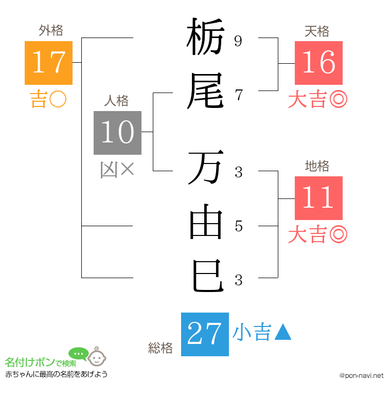 栃尾 万由巳さんの姓名判断結果