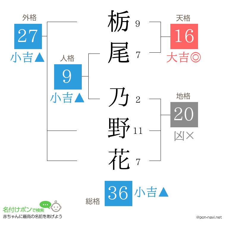 栃尾 乃野花さんの姓名判断結果