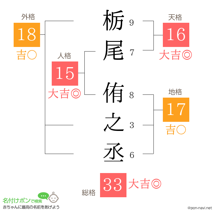 栃尾 侑之丞さんの姓名判断結果