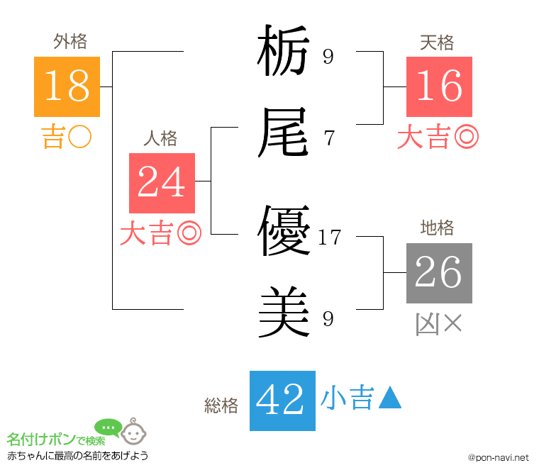 栃尾 優美さんの姓名判断結果