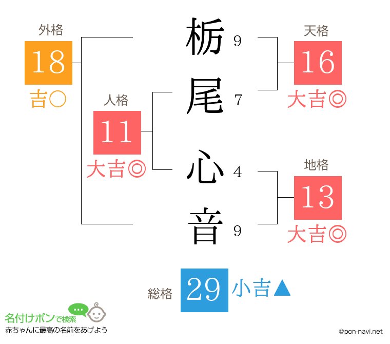 栃尾 心音さんの姓名判断結果