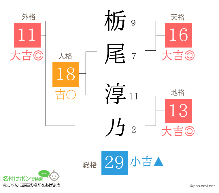 栃尾 淳乃さんの姓名判断結果